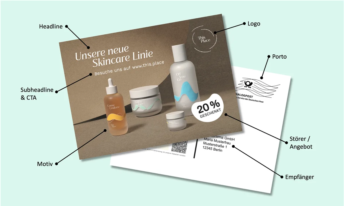 Elemente einer idealen Postkarte für Werbung