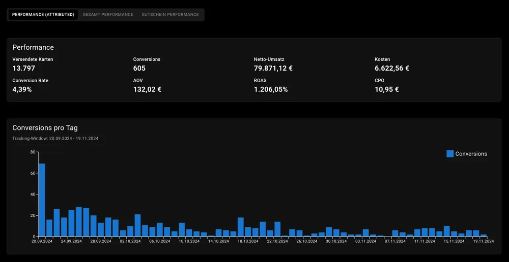 PostPal-Reporting mit Attribution und ROAS je Mailing