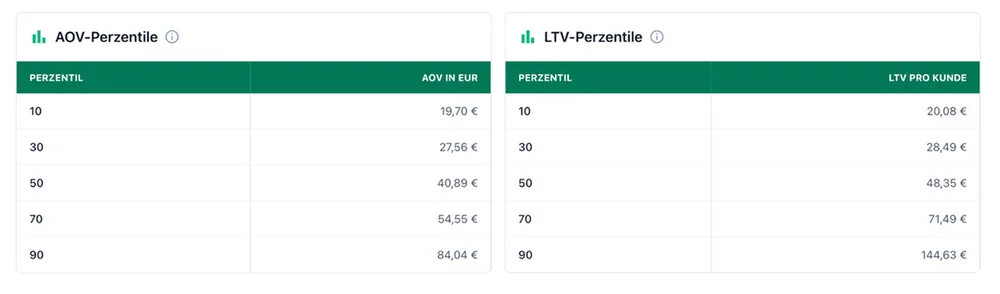 PostPal RFM report with the dimensions recency, frequency and monetary