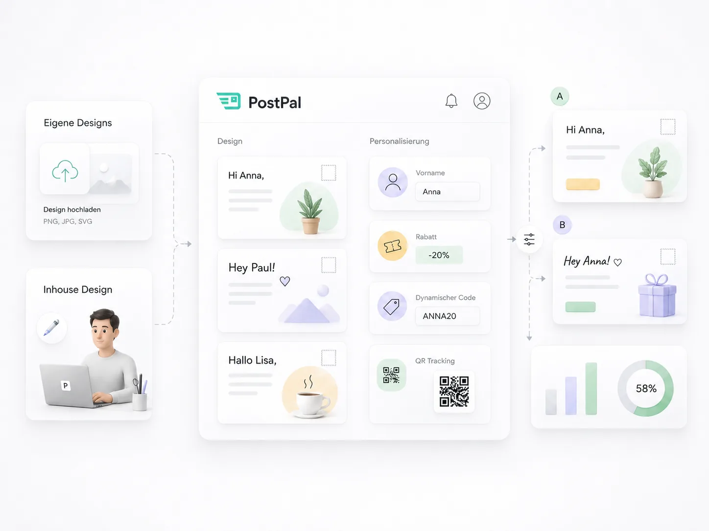PostPal personalisiert fertige Postkarten-Designs mit Namen, dynamischen Gutscheincodes und QR-Tracking für DTC- und E-Commerce-Kampagnen.